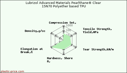 Lubrizol Advanced Materials Pearlthane® Clear 15N70 Polyether based TPU