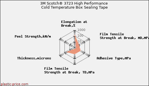 3M Scotch® 3723 High Performance Cold Temperature Box Sealing Tape