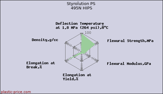 Styrolution PS 495N HIPS