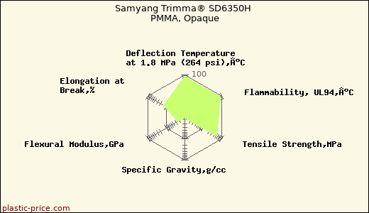 Samyang Trimma® SD6350H PMMA, Opaque