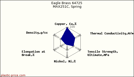 Eagle Brass 64725 MAX251C, Spring