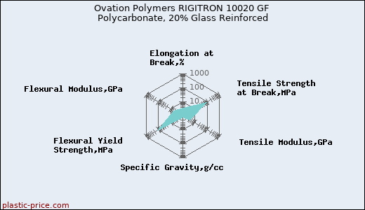 Ovation Polymers RIGITRON 10020 GF Polycarbonate, 20% Glass Reinforced