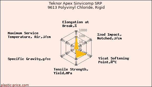 Teknor Apex Sinvicomp SRP 9613 Polyvinyl Chloride, Rigid