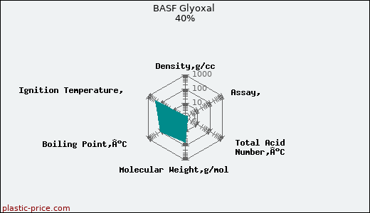 BASF Glyoxal 40%