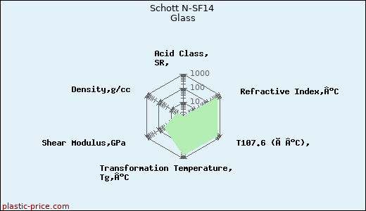 Schott N-SF14 Glass