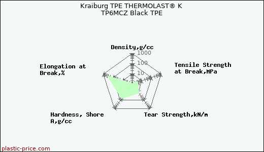 Kraiburg TPE THERMOLAST® K TP6MCZ Black TPE