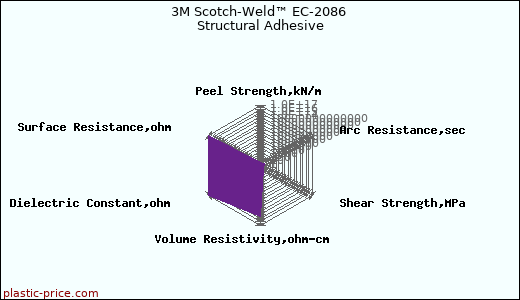 3M Scotch-Weld™ EC-2086 Structural Adhesive