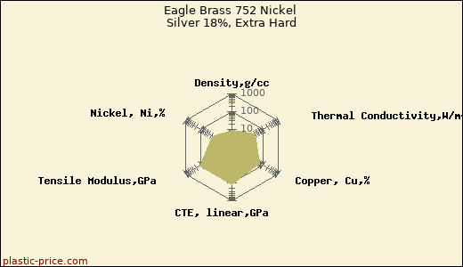 Eagle Brass 752 Nickel Silver 18%, Extra Hard