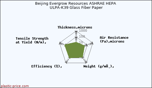 Beijing Evergrow Resources ASHRAE HEPA ULPA-K39 Glass Fiber Paper