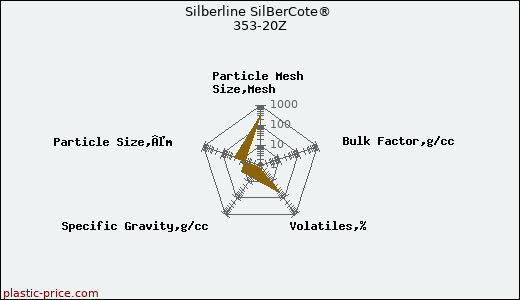 Silberline SilBerCote® 353-20Z