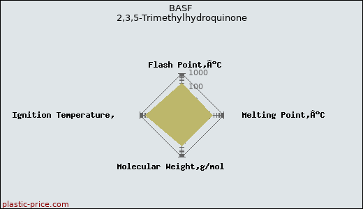 BASF 2,3,5-Trimethylhydroquinone