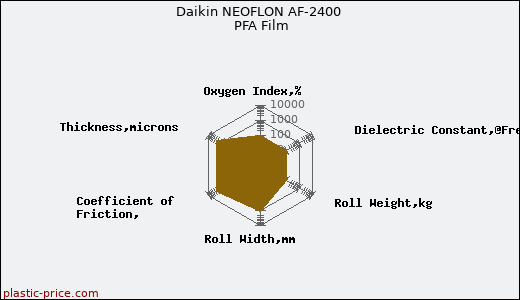 Daikin NEOFLON AF-2400 PFA Film