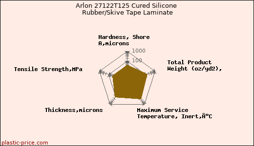 Arlon 27122T125 Cured Silicone Rubber/Skive Tape Laminate