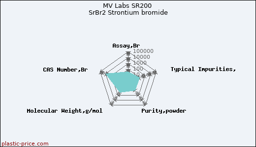 MV Labs SR200 SrBr2 Strontium bromide