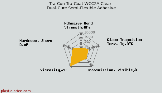 Tra-Con Tra-Coat WCC2A Clear Dual-Cure Semi-Flexible Adhesive
