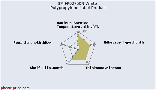 3M FP02750N White Polypropylene Label Product