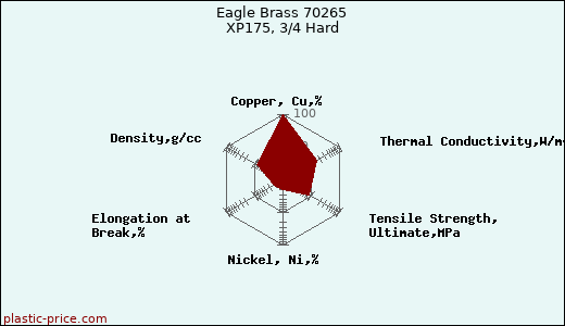 Eagle Brass 70265 XP175, 3/4 Hard
