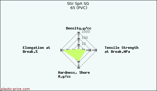 Stir SpA SG 65 (PVC)
