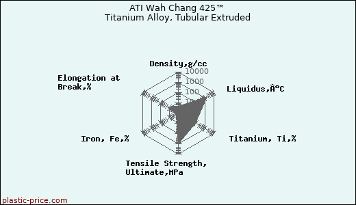 ATI Wah Chang 425™ Titanium Alloy, Tubular Extruded