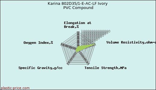 Karina 802D35/1-E-AC-LF Ivory PVC Compound