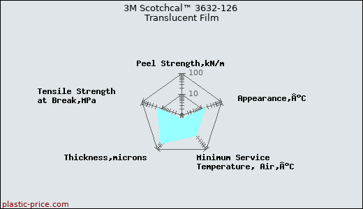 3M Scotchcal™ 3632-126 Translucent Film