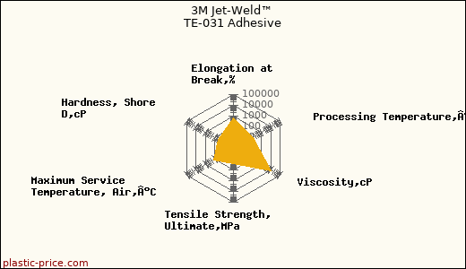 3M Jet-Weld™ TE-031 Adhesive