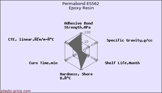 Permabond ES562 Epoxy Resin