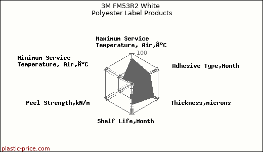 3M FM53R2 White Polyester Label Products