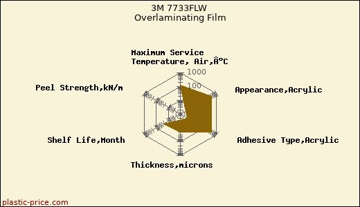 3M 7733FLW Overlaminating Film