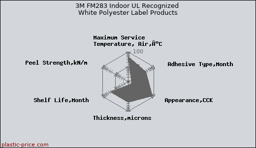 3M FM283 Indoor UL Recognized White Polyester Label Products