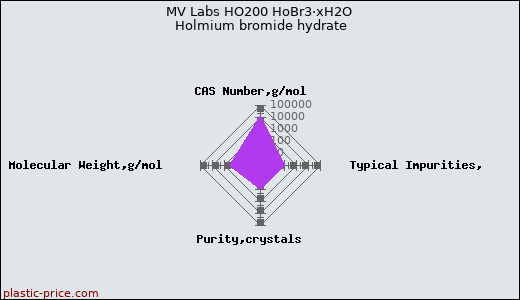 MV Labs HO200 HoBr3·xH2O Holmium bromide hydrate
