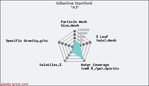 Silberline Stamford 