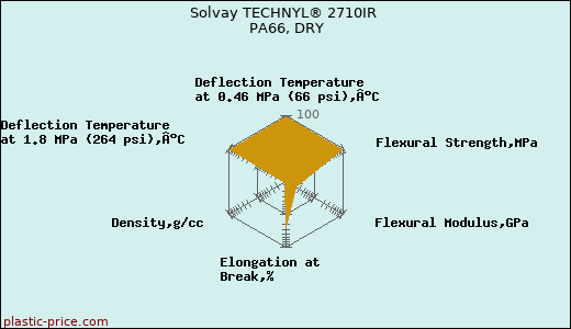 Solvay TECHNYL® 2710IR PA66, DRY