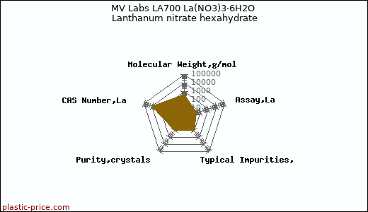 MV Labs LA700 La(NO3)3·6H2O Lanthanum nitrate hexahydrate