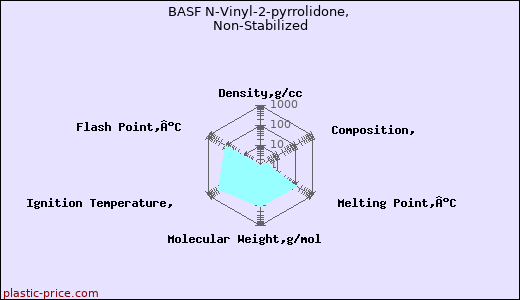 BASF N-Vinyl-2-pyrrolidone, Non-Stabilized