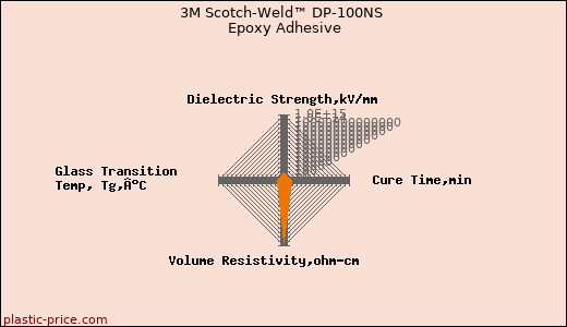 3M Scotch-Weld™ DP-100NS Epoxy Adhesive