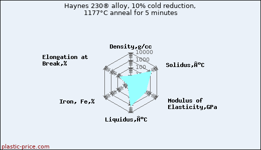 Haynes 230® alloy, 10% cold reduction, 1177°C anneal for 5 minutes