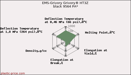 EMS-Grivory Grivory® HT3Z black 9564 PA*