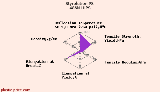 Styrolution PS 486N HIPS
