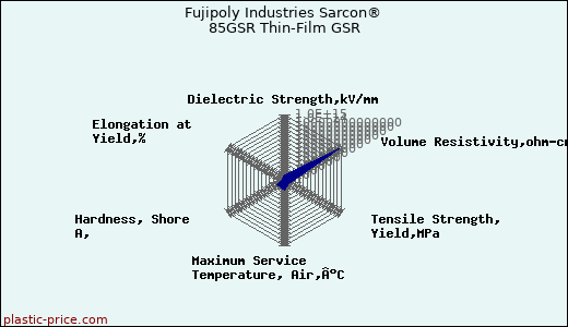 Fujipoly Industries Sarcon® 85GSR Thin-Film GSR