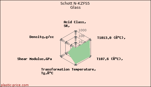 Schott N-KZFS5 Glass