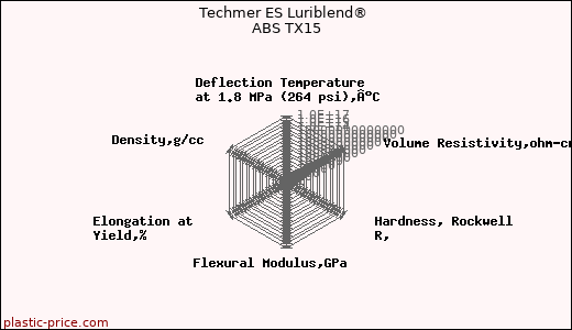 Techmer ES Luriblend® ABS TX15