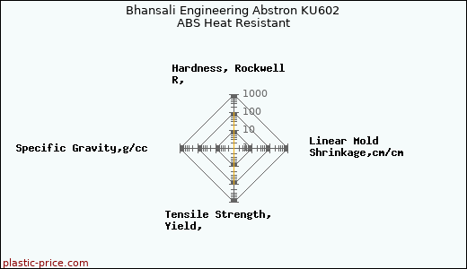 Bhansali Engineering Abstron KU602 ABS Heat Resistant