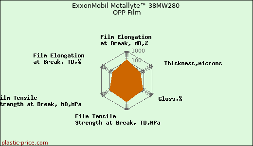 ExxonMobil Metallyte™ 38MW280 OPP Film