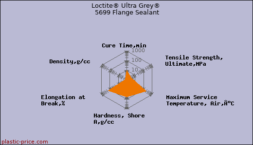Loctite® Ultra Grey® 5699 Flange Sealant