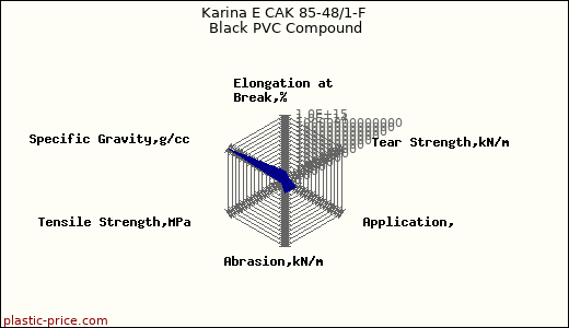 Karina E CAK 85-48/1-F Black PVC Compound