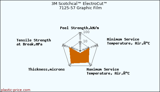3M Scotchcal™ ElectroCut™ 7125-57 Graphic Film