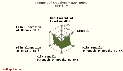ExxonMobil Oppalyte™ 52MHR647 OPP Film