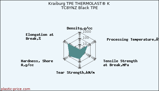 Kraiburg TPE THERMOLAST® K TC8YNZ Black TPE