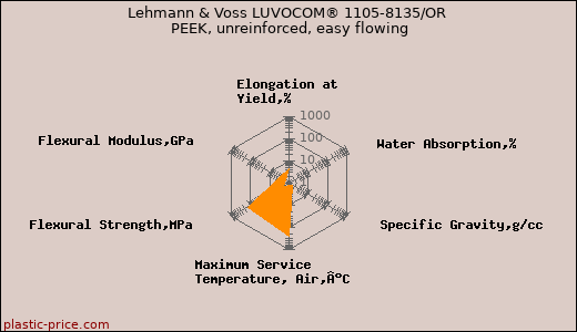 Lehmann & Voss LUVOCOM® 1105-8135/OR PEEK, unreinforced, easy flowing